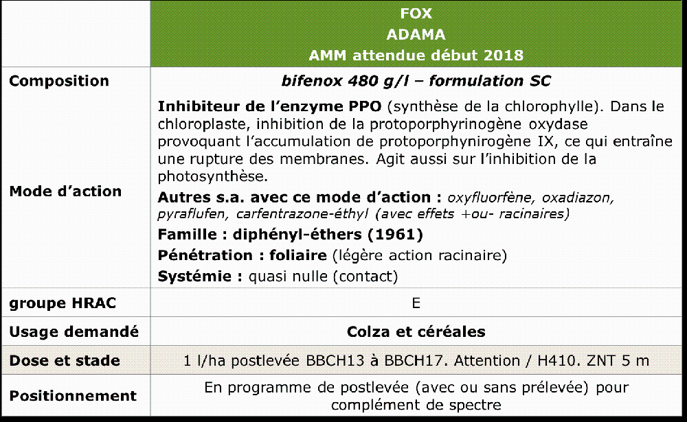 composition et usage herbicide FOX