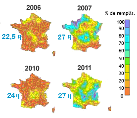 shéma rendement du tournesol par rapport à l'irrigation