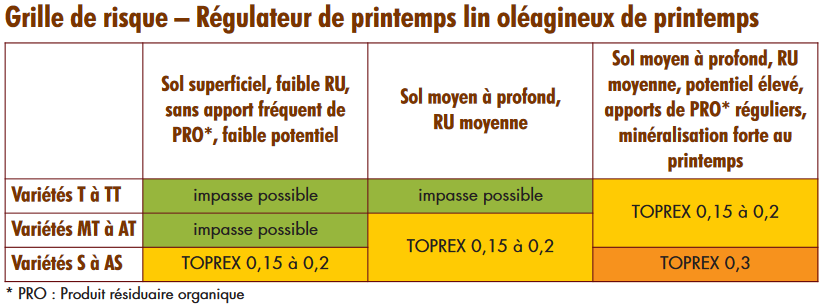 régulateur lin printemps 