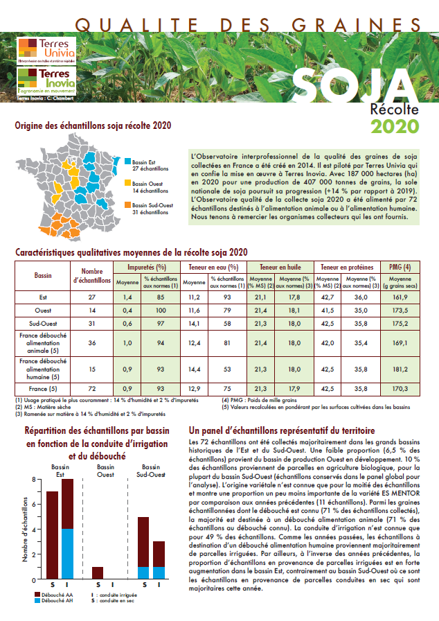 Les fiches qualité des graines soja et féverole sont disponibles