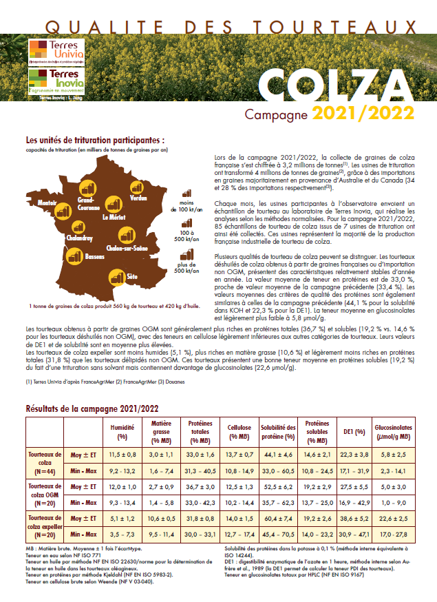 fiche qualité tourteaux colza