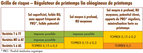 régulateur lin printemps