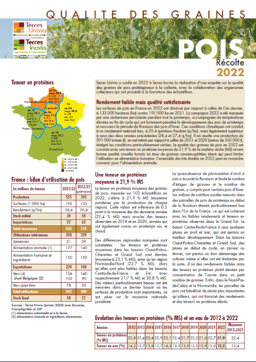 qualité des graines pois 2022