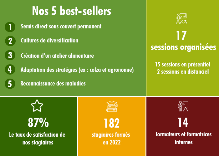 indicateurs
