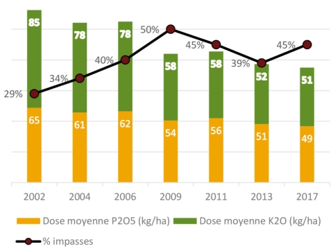 schéma surface tournesol sans PK