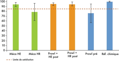 efficacité stratégies de désherbage soja