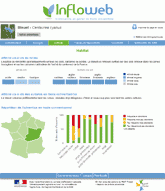 infloweb