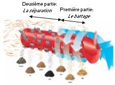 conseils de réglage pour battage