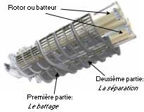 conseils de réglage  du rotor